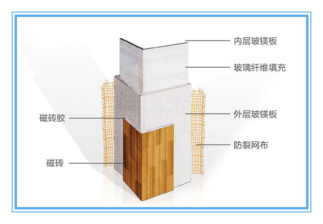 整裝新品四項專利